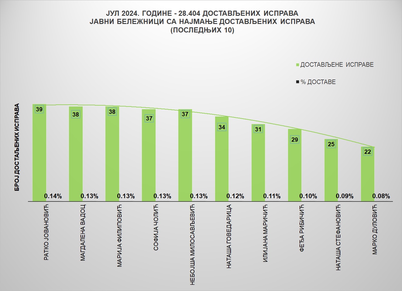 /content/images/stranice/statistika/2024/08/Grafik 2-jul24.jpg